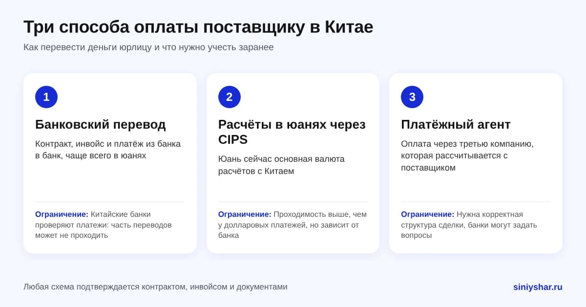 Схема: три способа оплаты поставщику в Китае