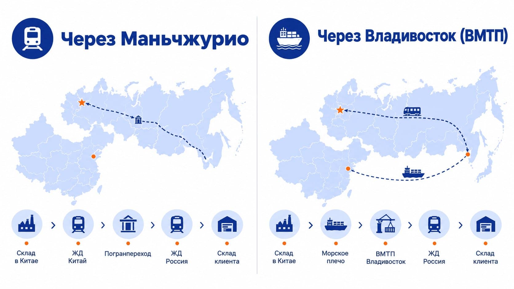 Сравнение маршрутов доставки из Китая через Маньчжурию и Владивосток ВМТП